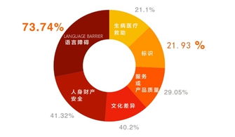 人工智能翻譯技術(shù) 破解出境游語(yǔ)言壁壘，開(kāi)啟無(wú)障礙溝通新紀(jì)元